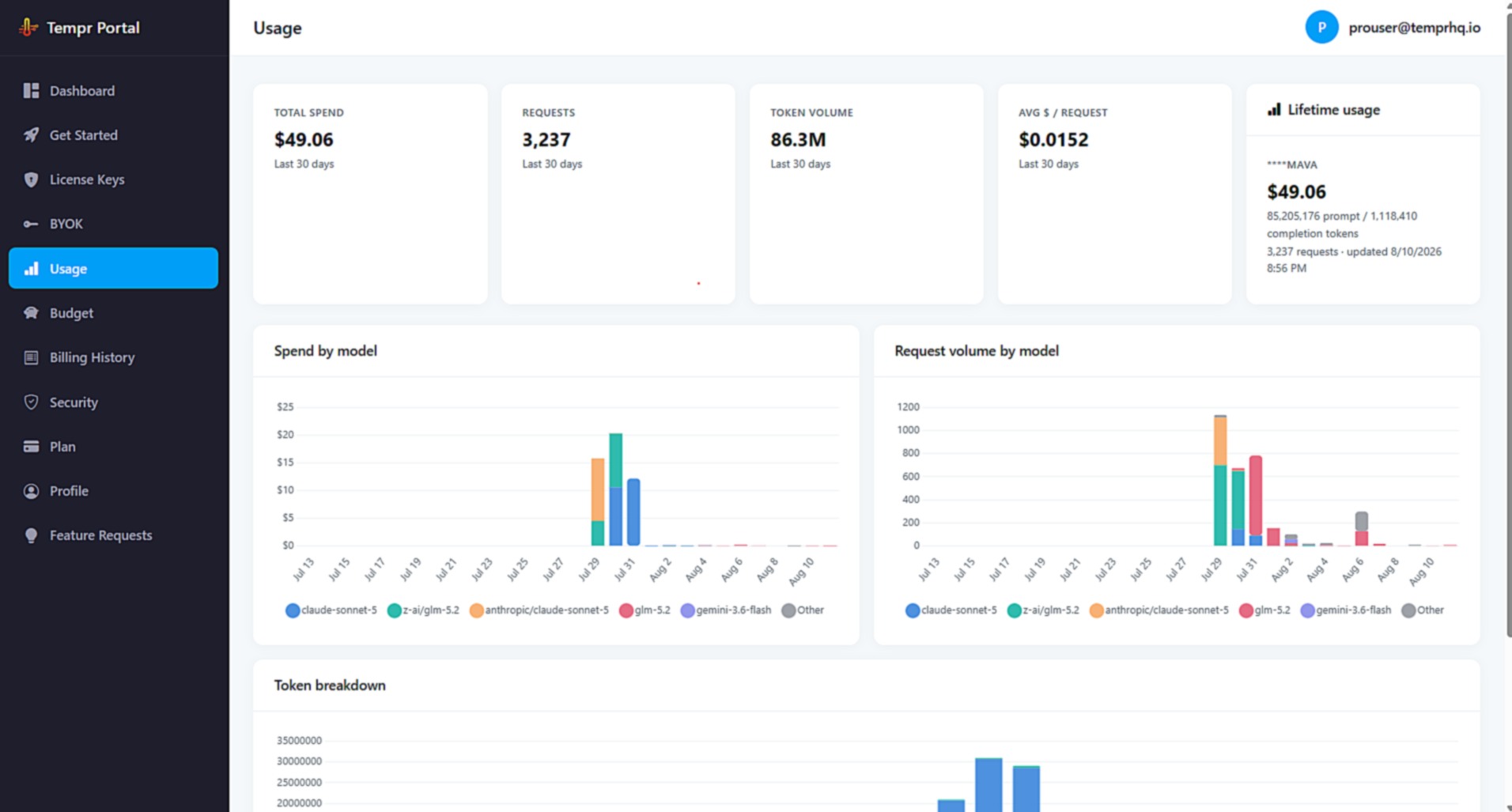 Tempr Portal usage view